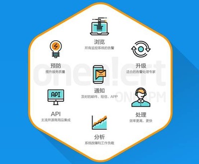 軟件即服務(wù)（SaaS） 定義、特點與應(yīng)用